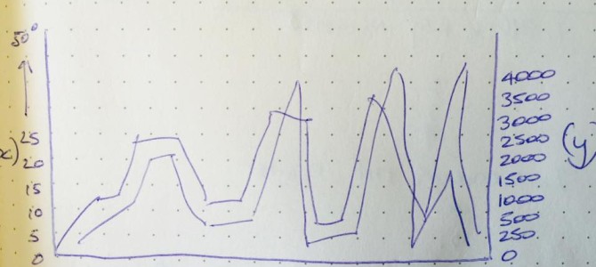 Spreadsheet Graph Genius Needed for the Regrarians Handbook!