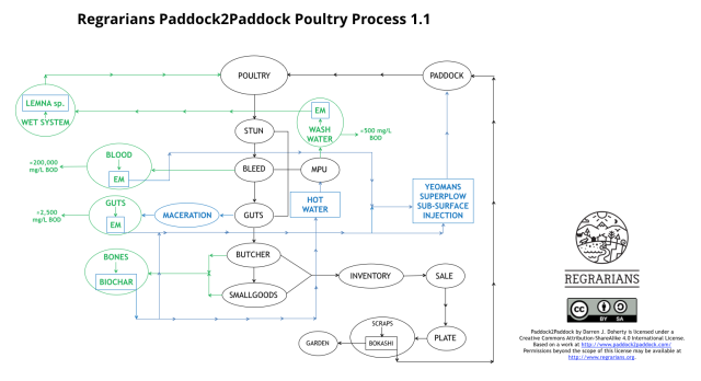 P2P_Poultry1-1